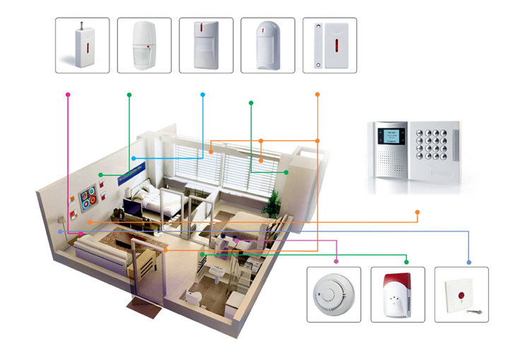 Why Do I to Install Advanced Security System at home?